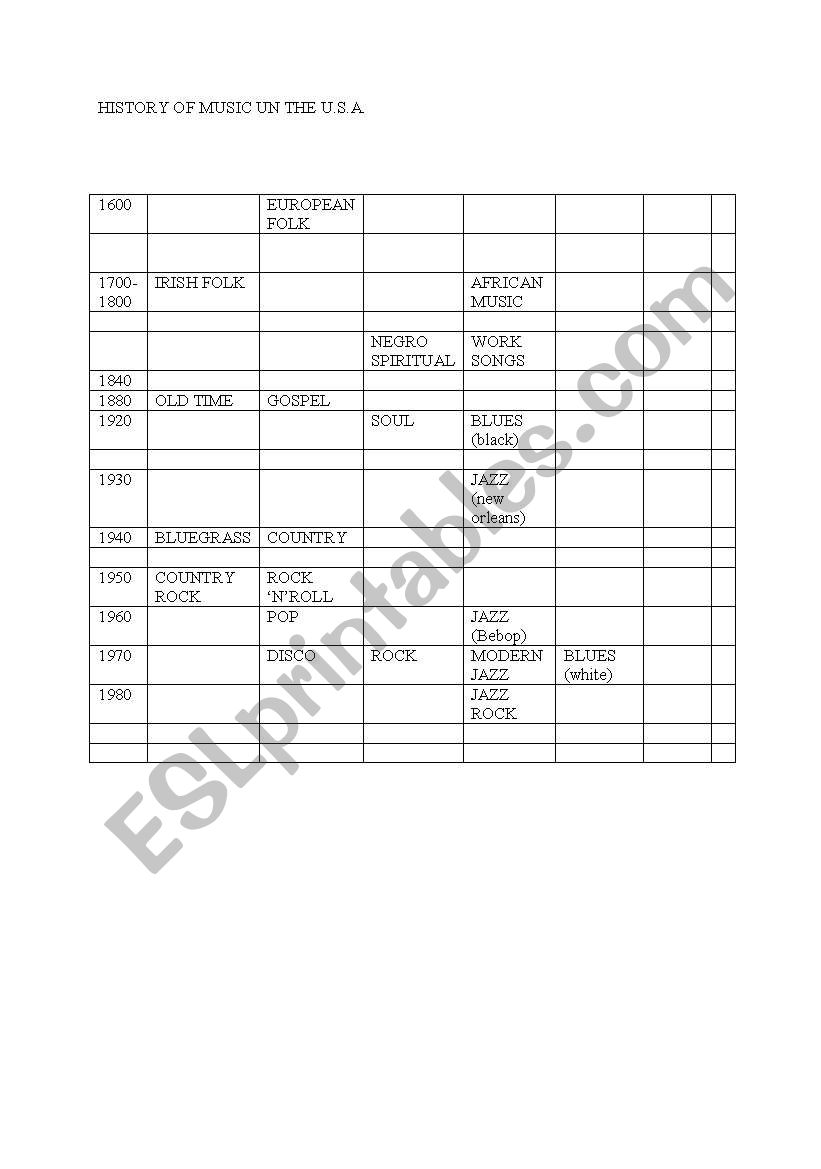 History of American music chart