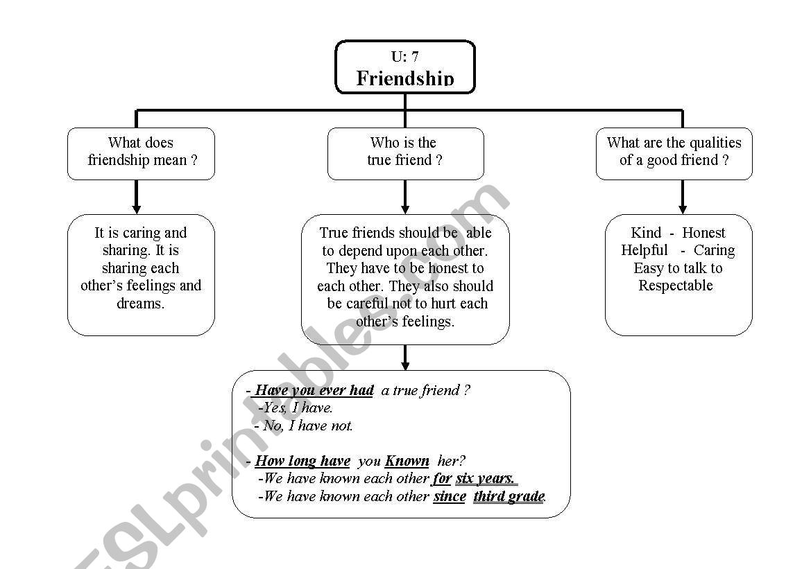 friendship worksheet