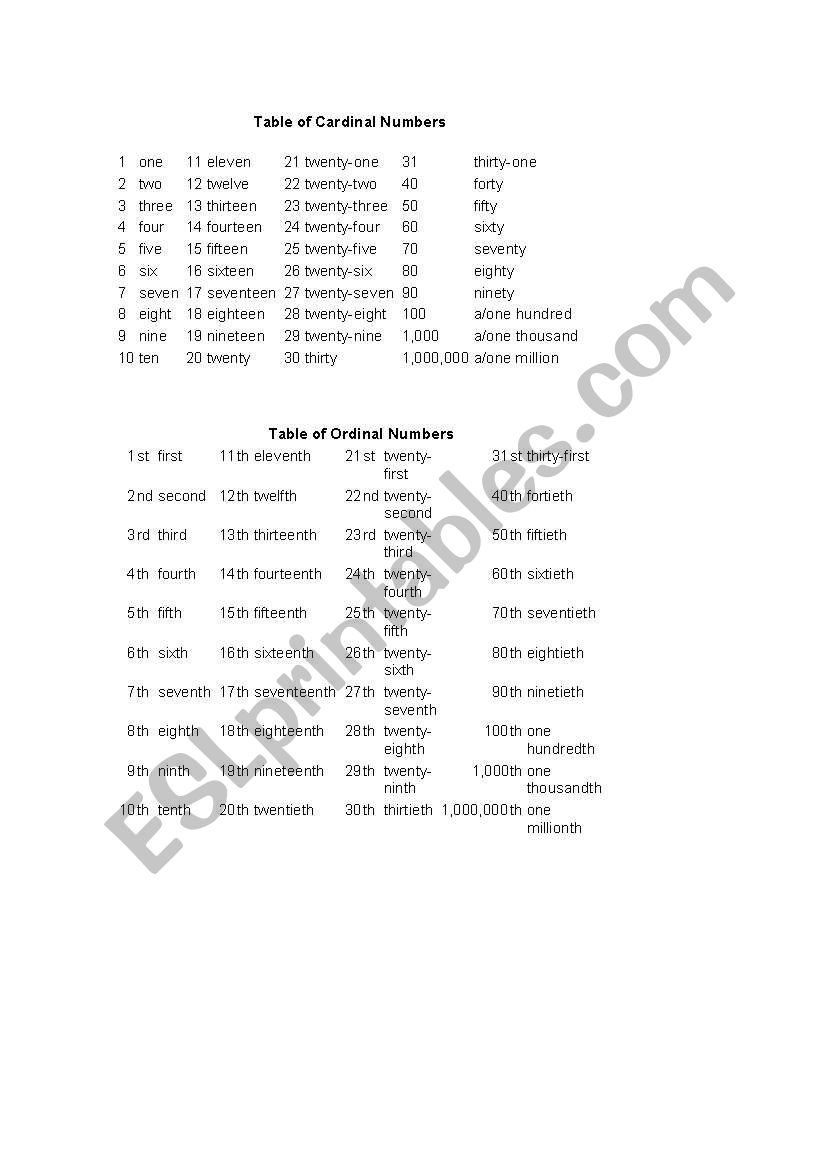 Numbers worksheet