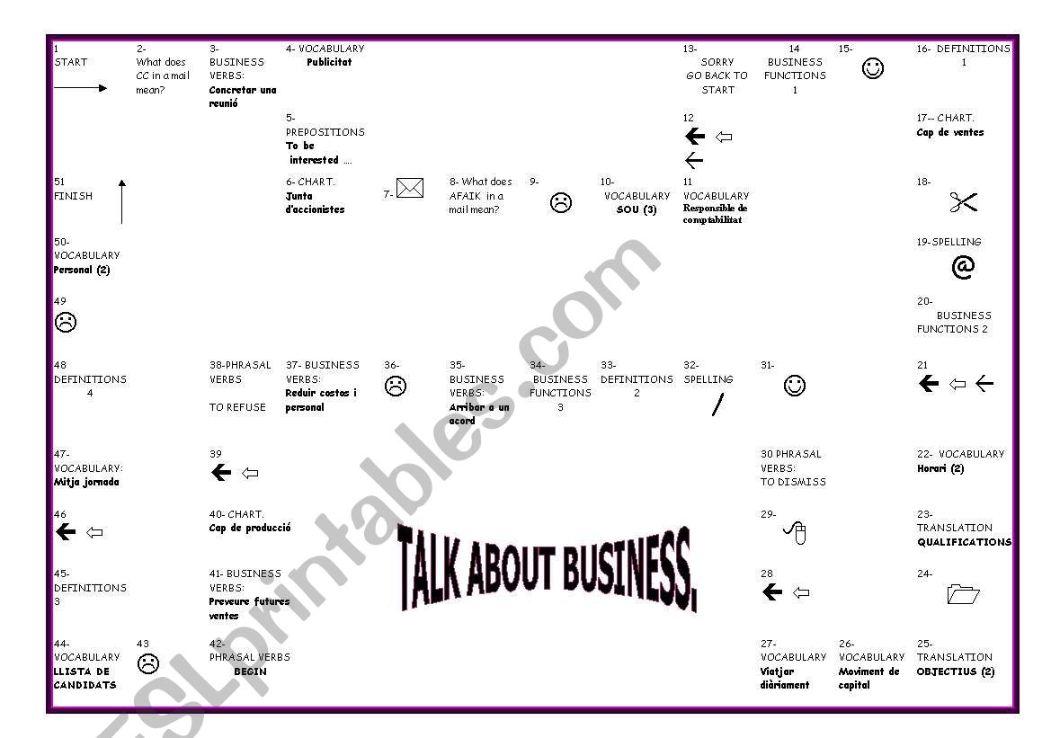 Business VOCABULARY BOARD GAME