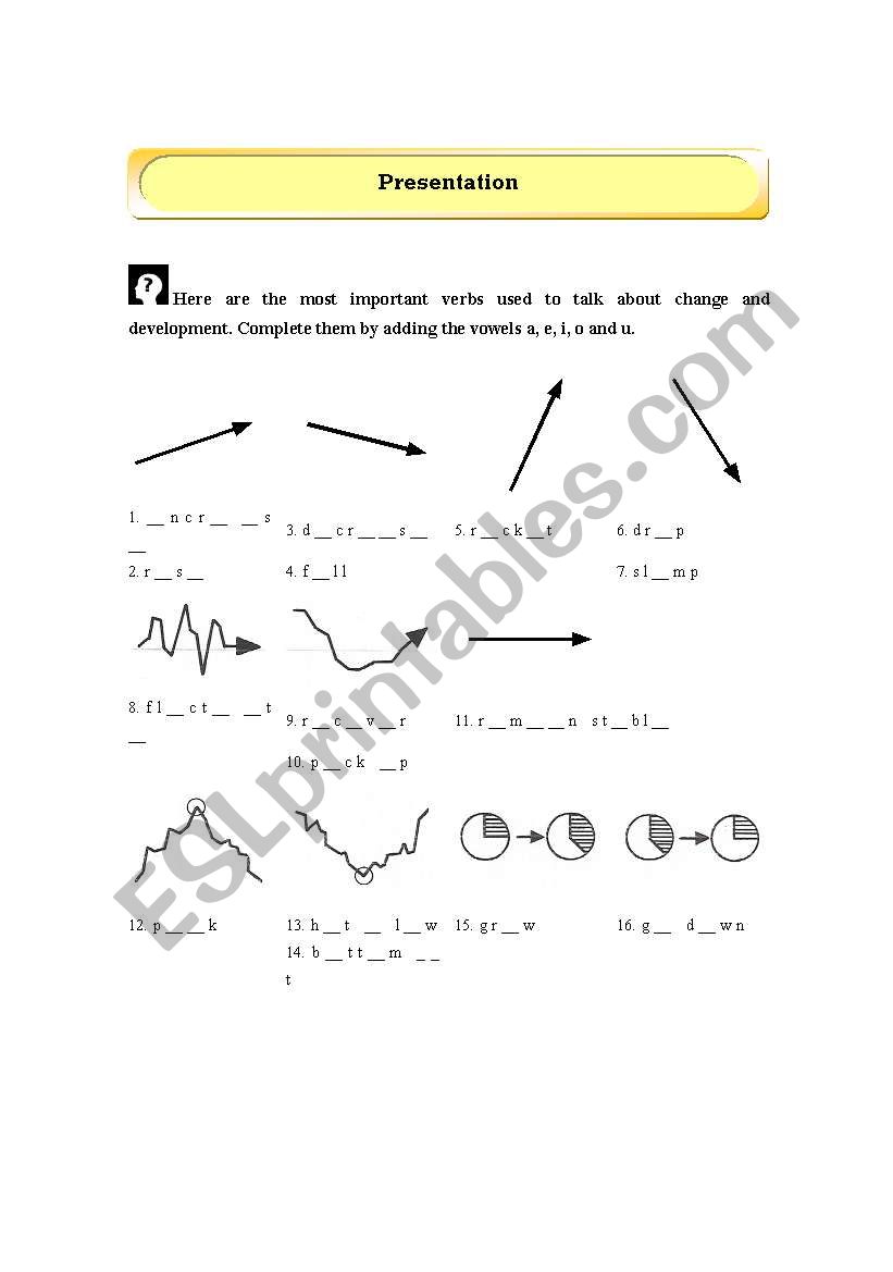 Useful expression for Presentation (Activity)