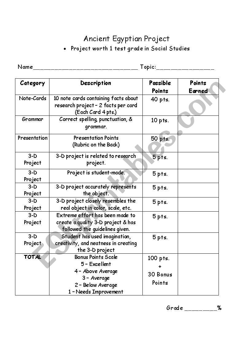 Ancient Egyptian Project Rubric