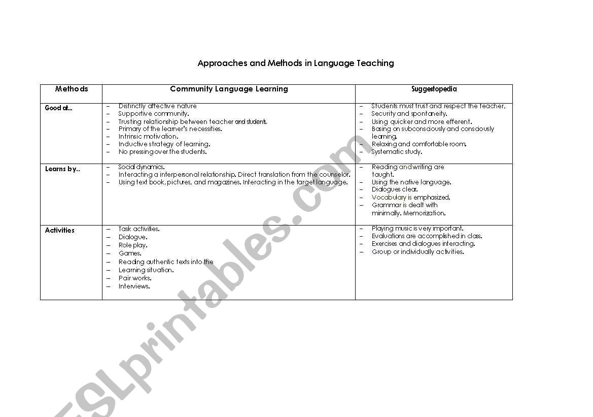 Approaches and Methods in Language Teaching (part 3)