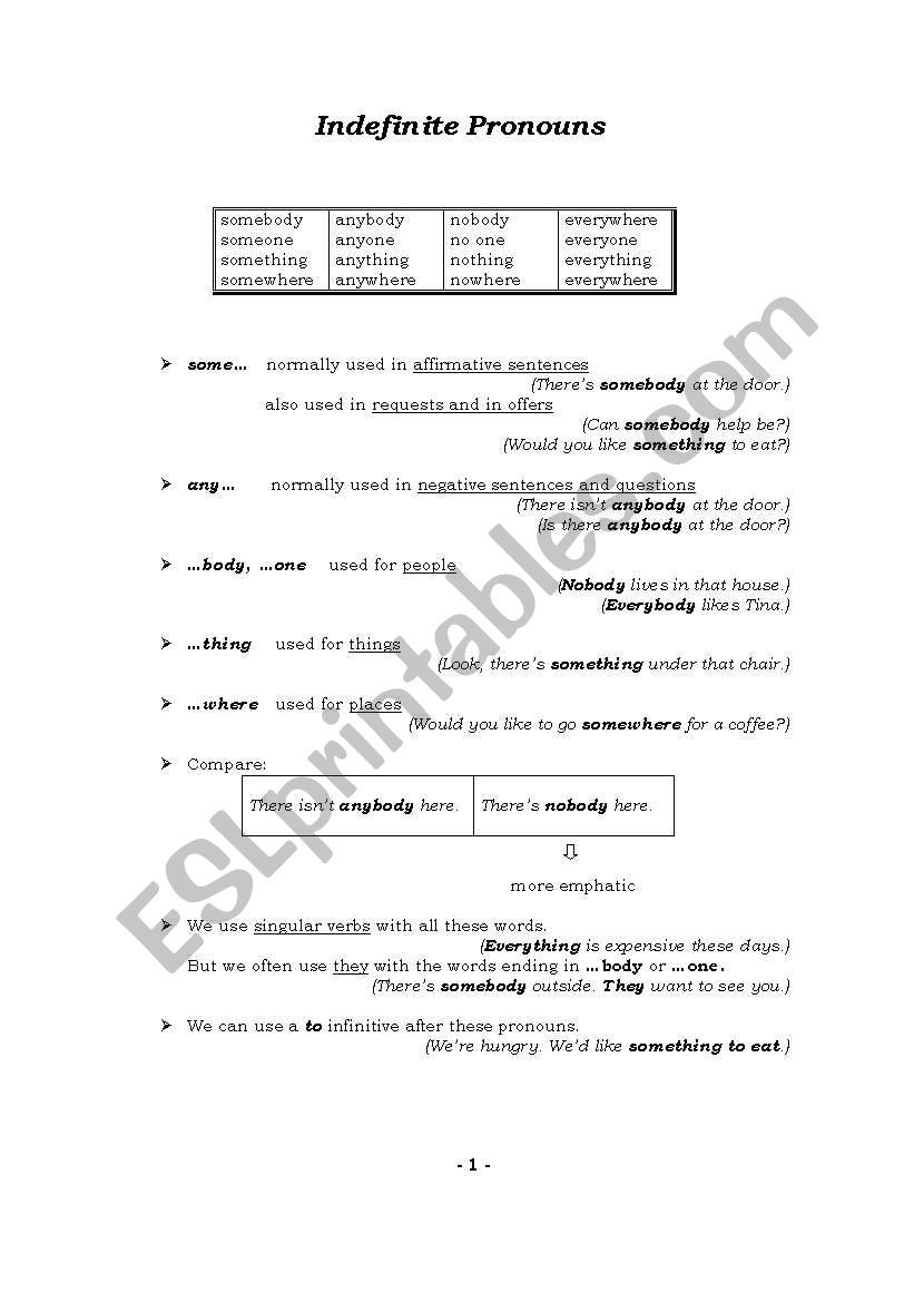 Indefinite pronouns worksheet