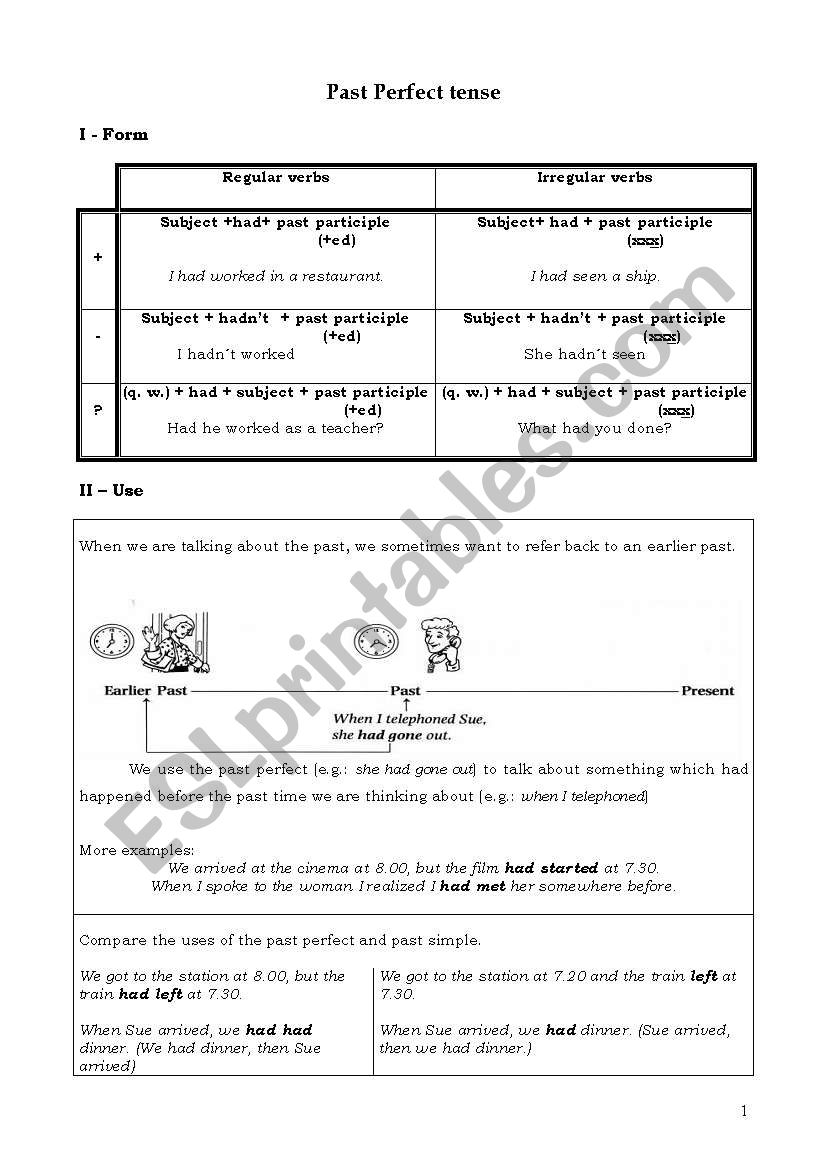 Past Perfect Tense worksheet