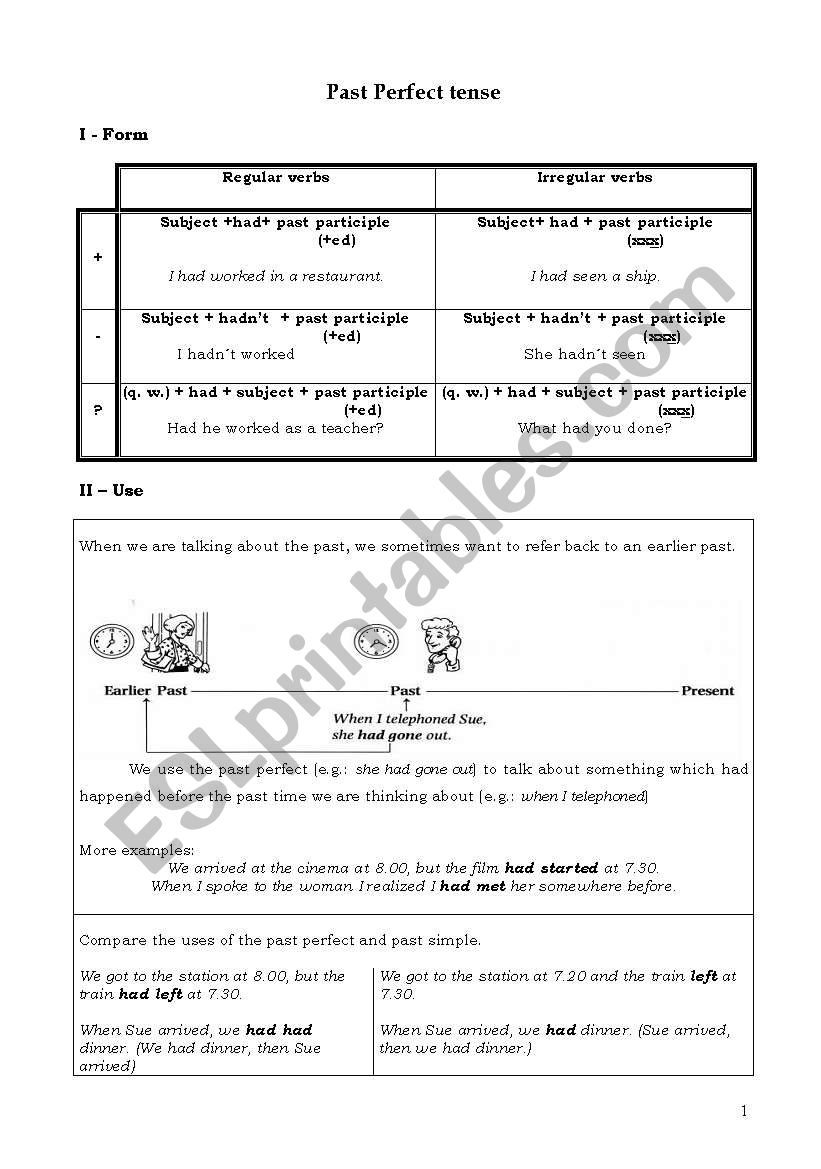 Past Perfect Tense worksheet