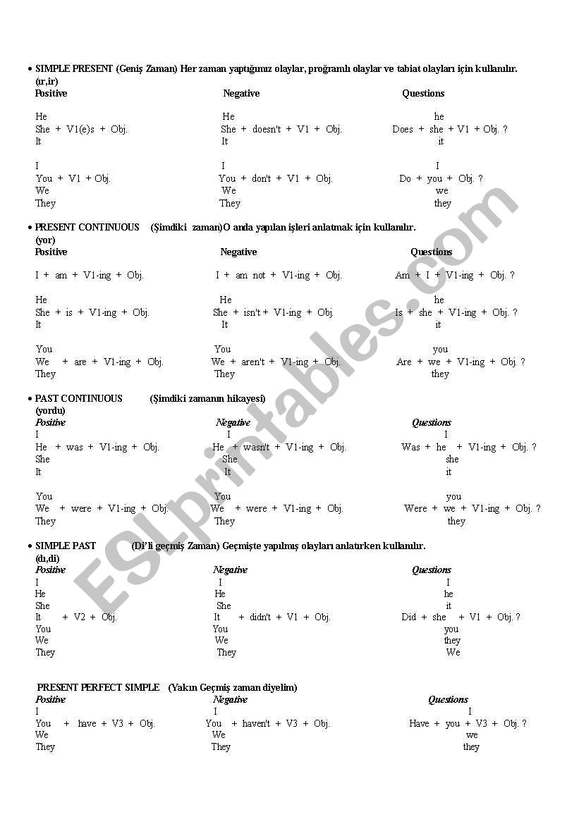 tenses formulated worksheet