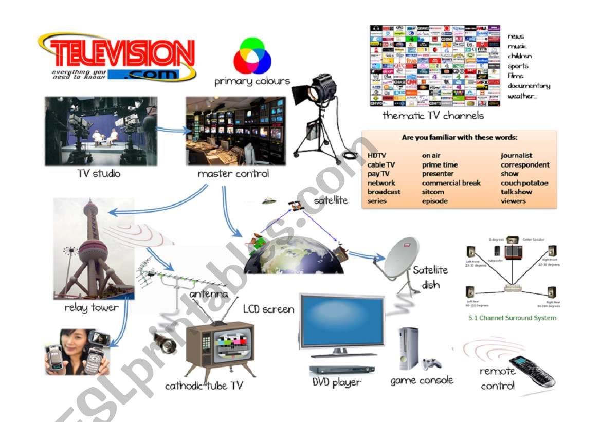 Television worksheet