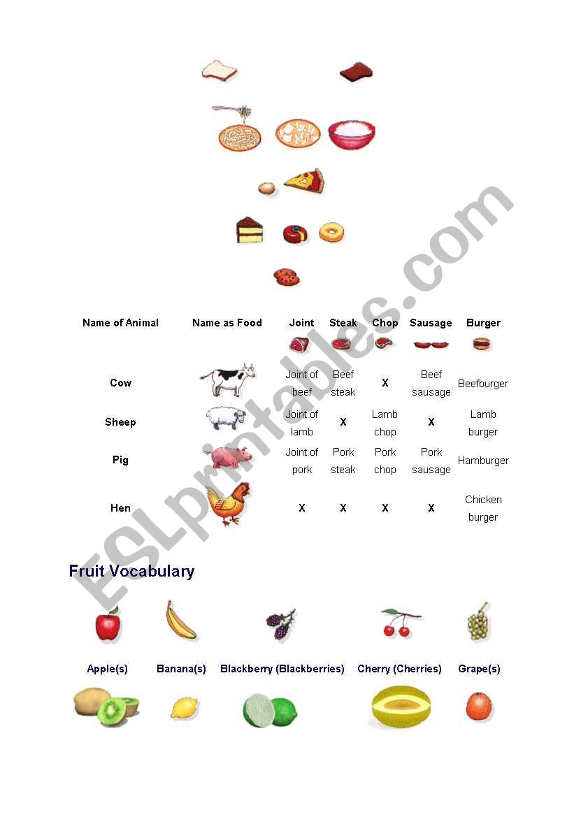 FOOD/FRUIT LEXICAL ITEMS worksheet