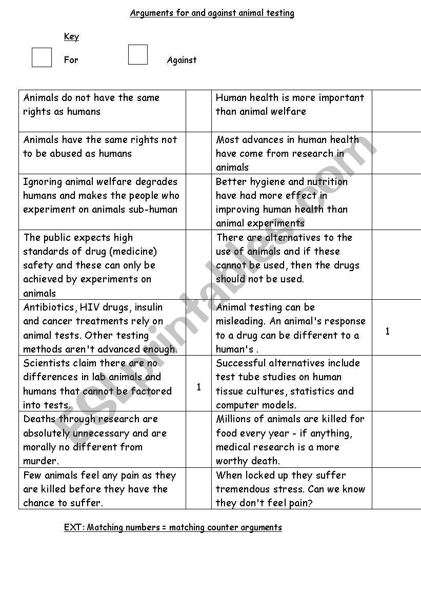 Arguments for and against animal testing