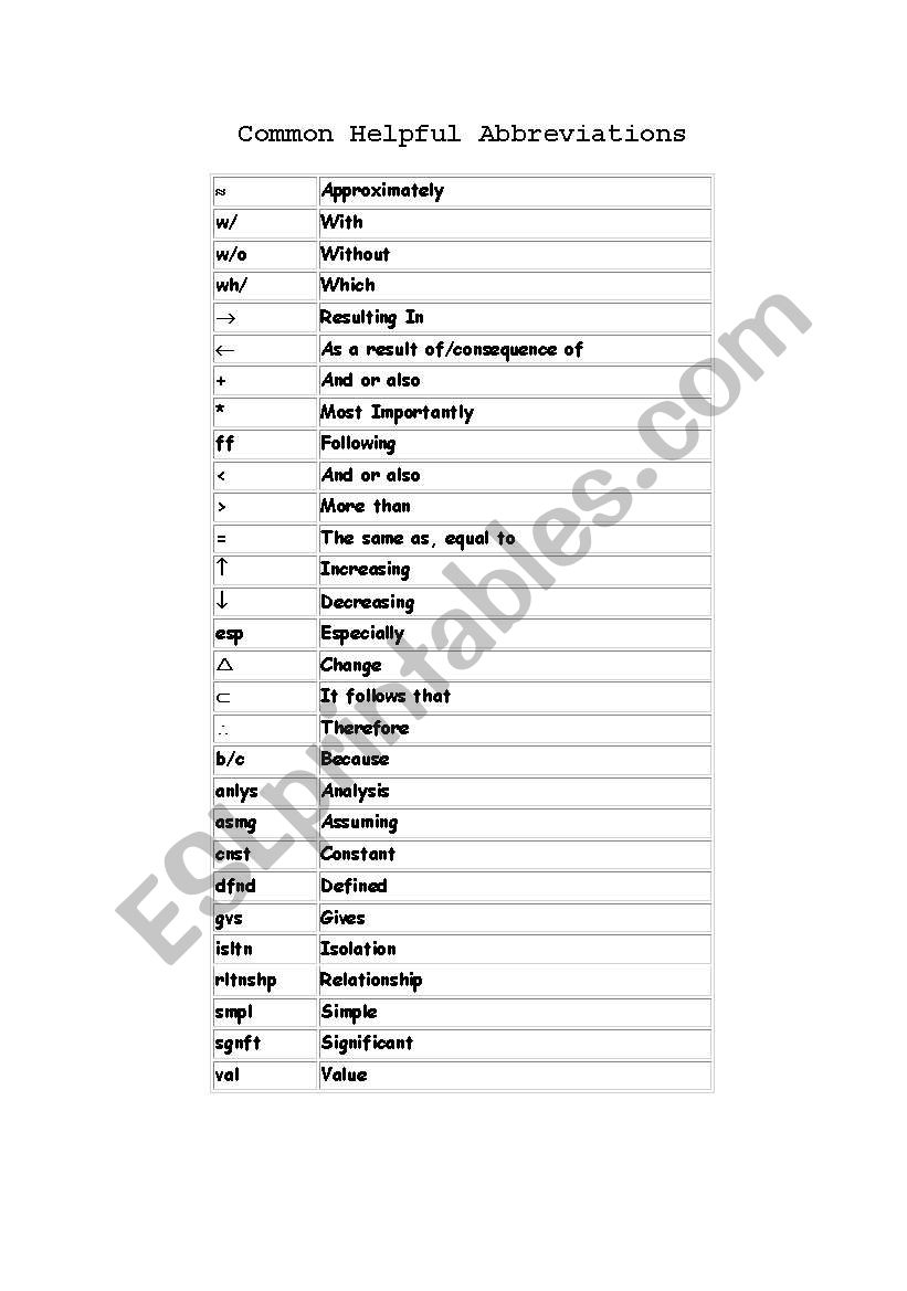Common Abbreviations worksheet