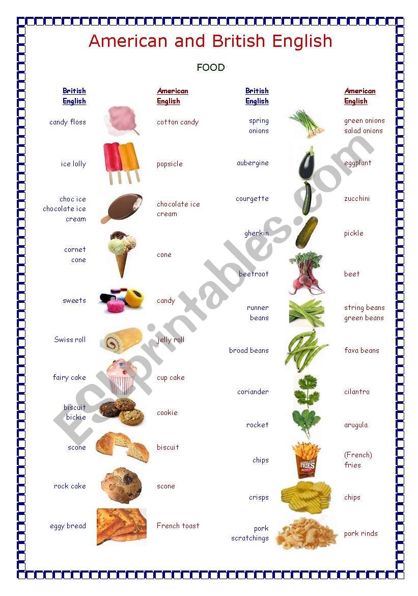 British and American English: Food