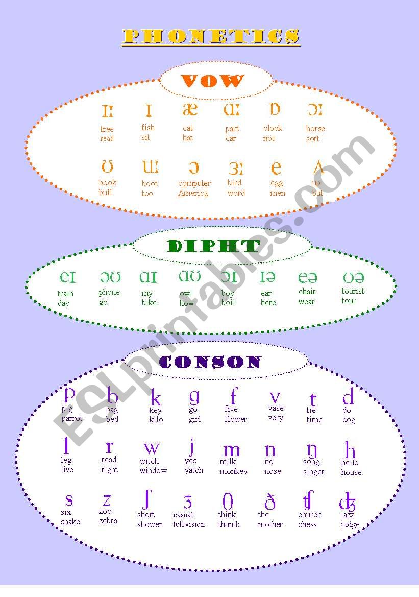 Phonetics worksheet