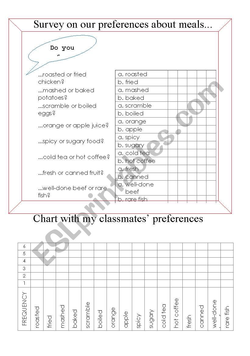 Survey about our preferences on meals