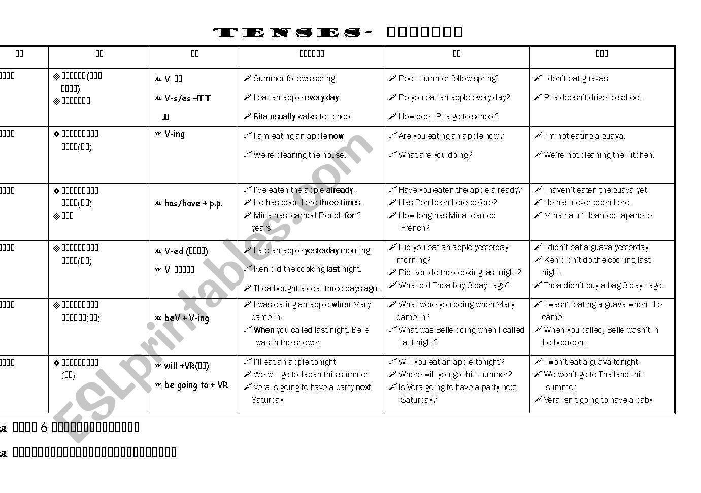 english-worksheets-six-tenses