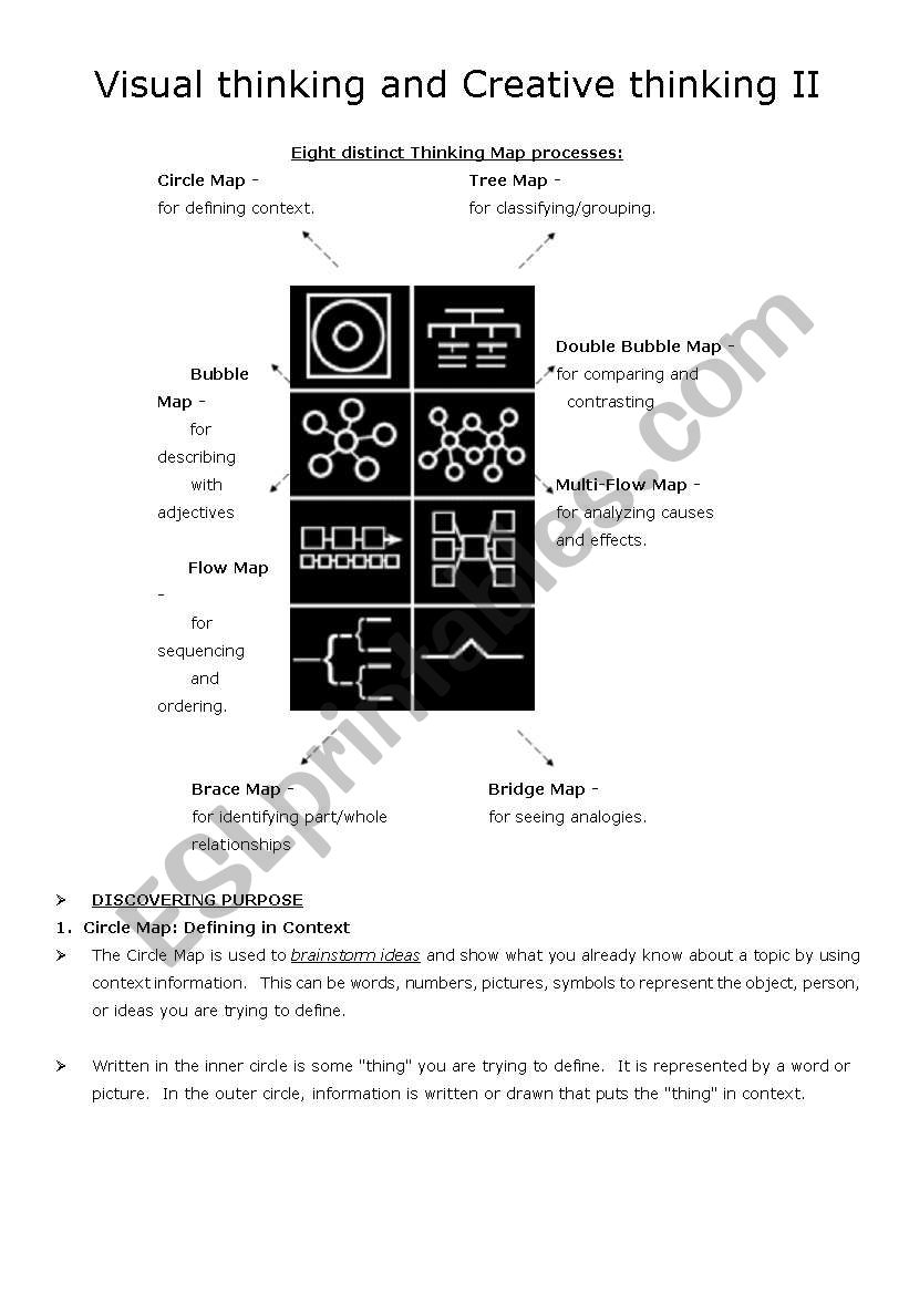 Visual thinking and Creative thinking II