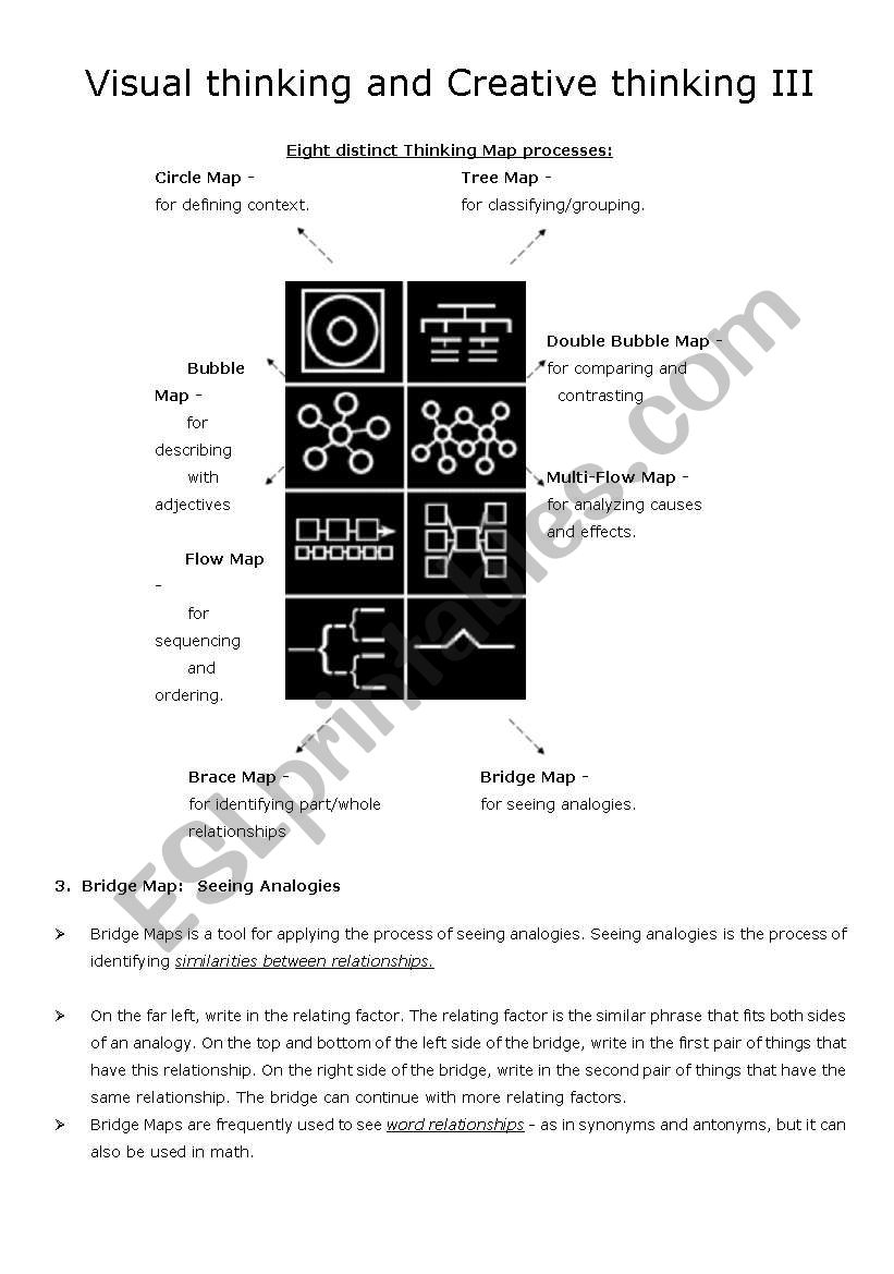 Visual thinking and Creative thinking III