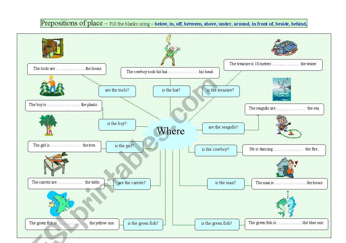 Prepositions of place  worksheet