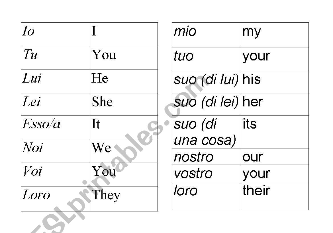 Italian English Subject Pronouns Possessive Pronouns