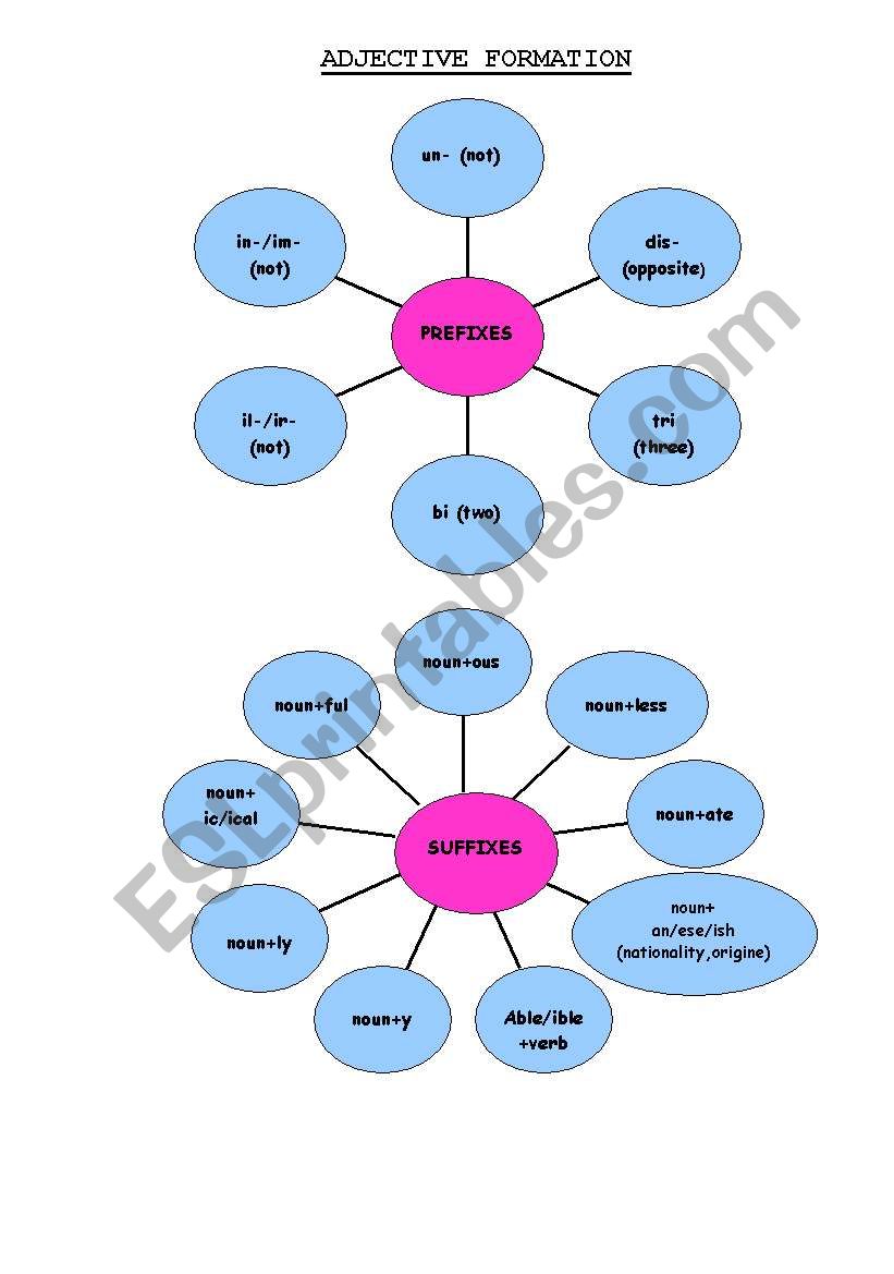 Adjective formation worksheet