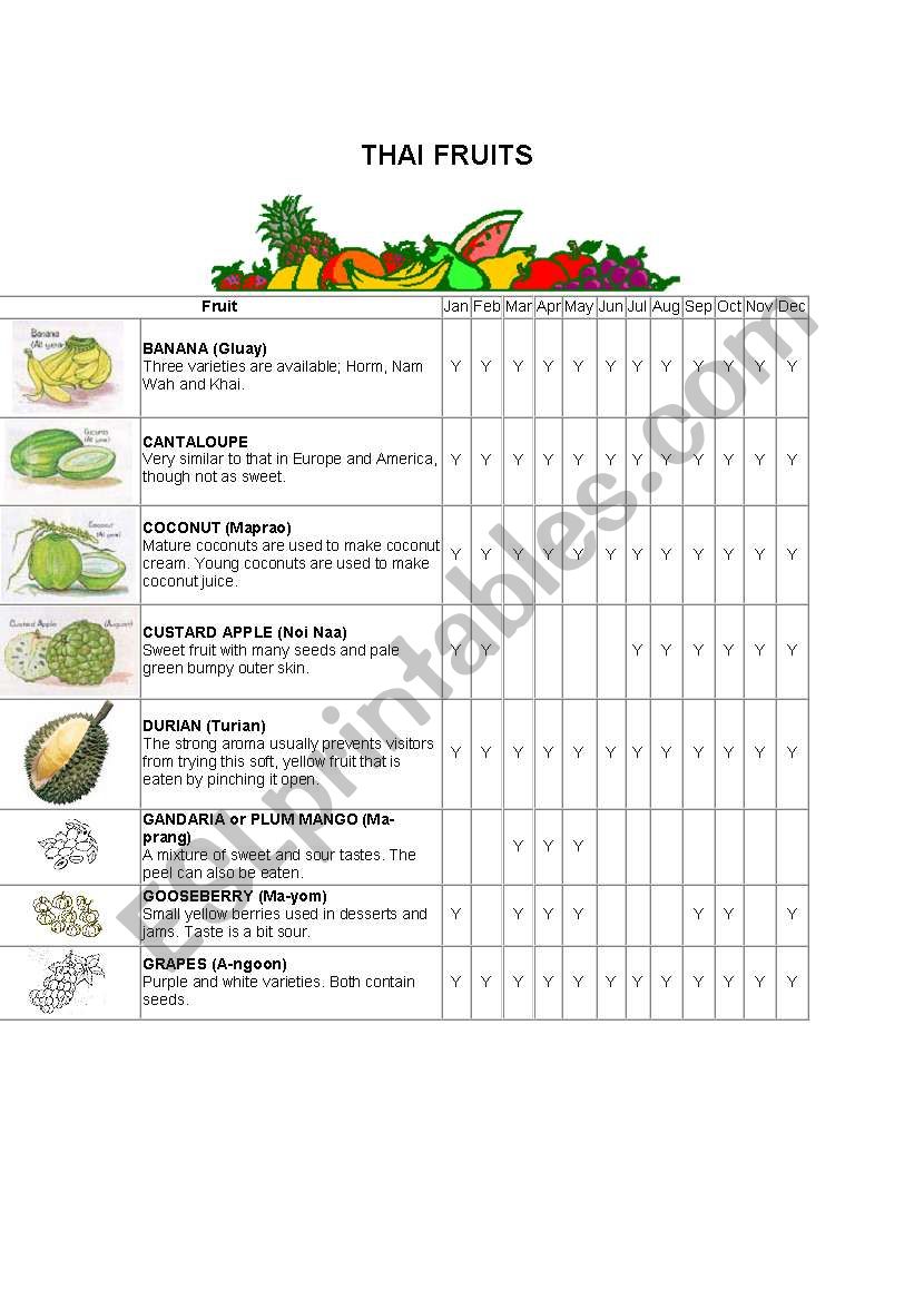 Thai Fruits worksheet