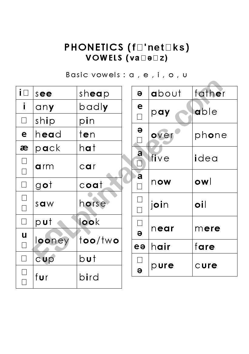 Phonetics worksheet