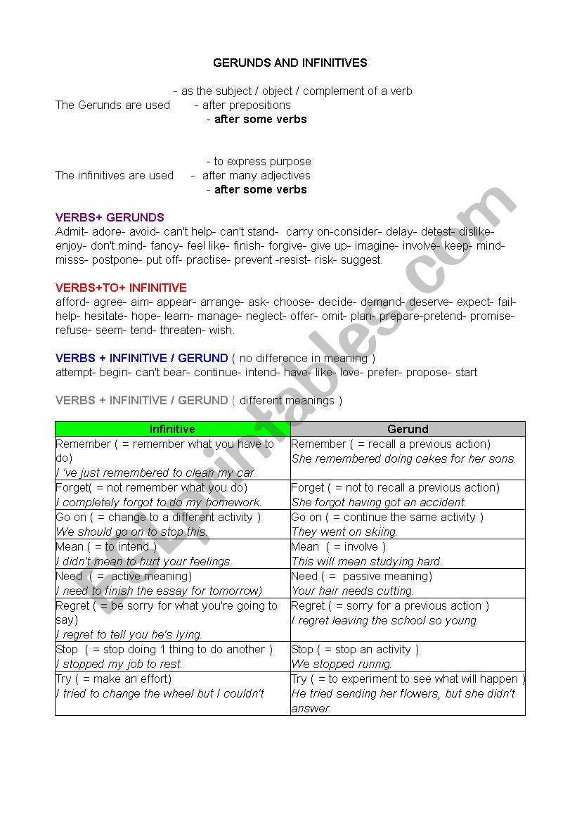 Gerunds and infinitives worksheet