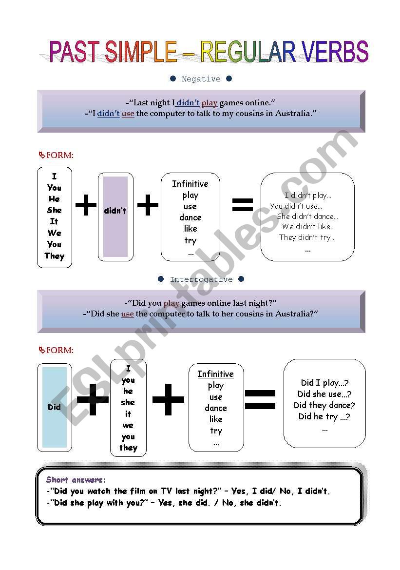 Past simple of regular verbs- negative, interrogative and short answers.