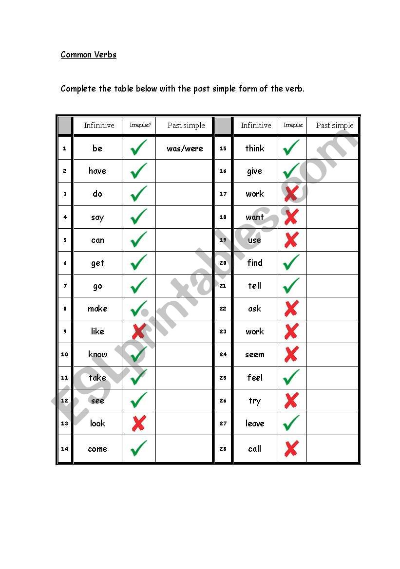  The 28 Most Common Verbs in the English language