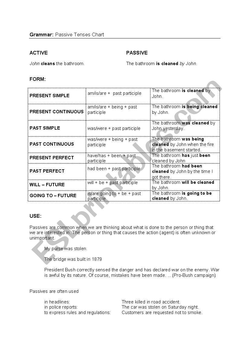 Passive Tense Chart worksheet