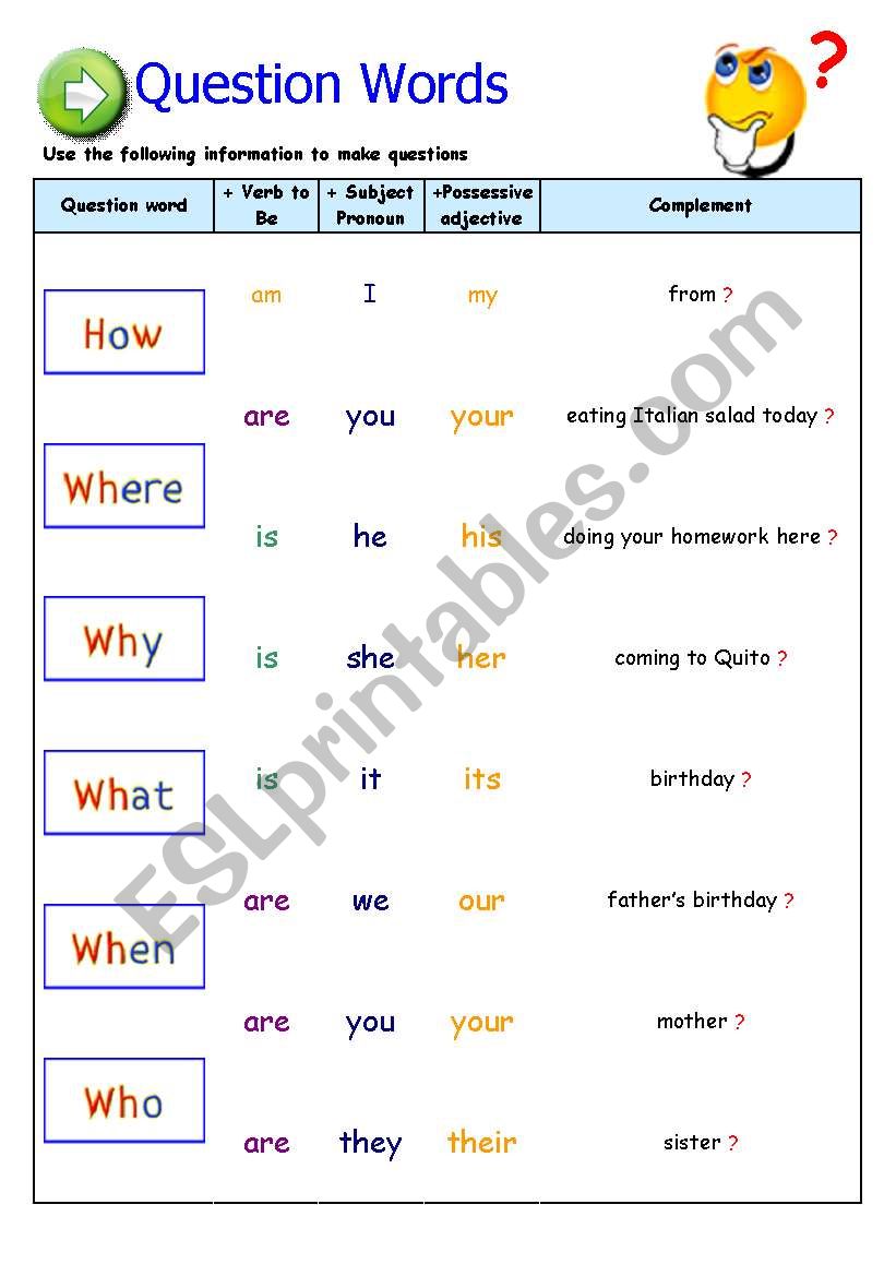 Question words ответы. Question Words. Question Words for Kids. Question Words с переводом. Question Words game.