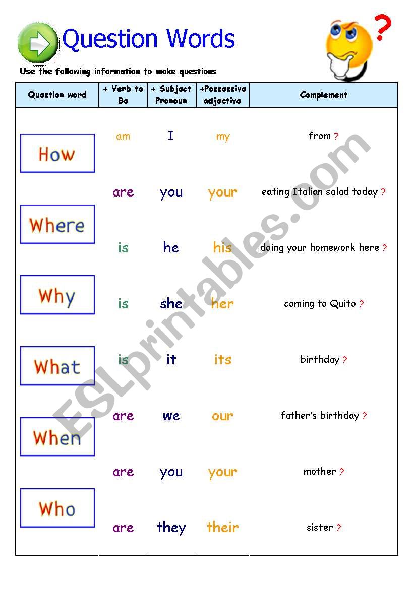 Question words!  worksheet