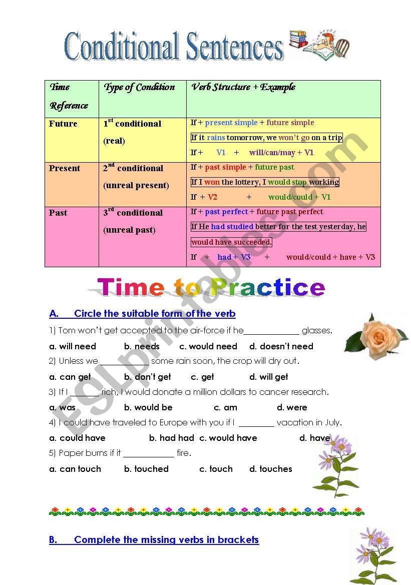 Conditional Sentences - rules and practice
