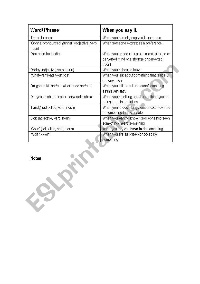 Some common phrases used by native English speakers.