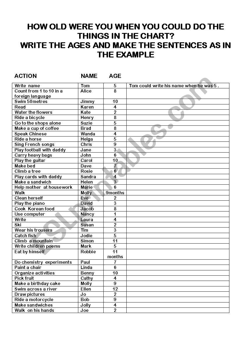 Could - ability  worksheet