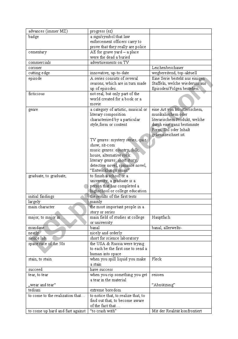 CSI Vocabulary list and Tasks for my CSI reading