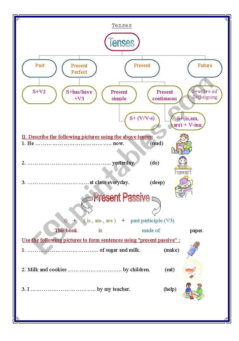 Different tenses and present passive