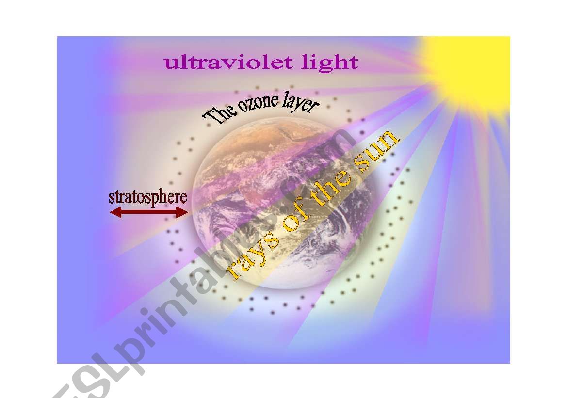 A Poster of The Earth and Its Atmosphere.