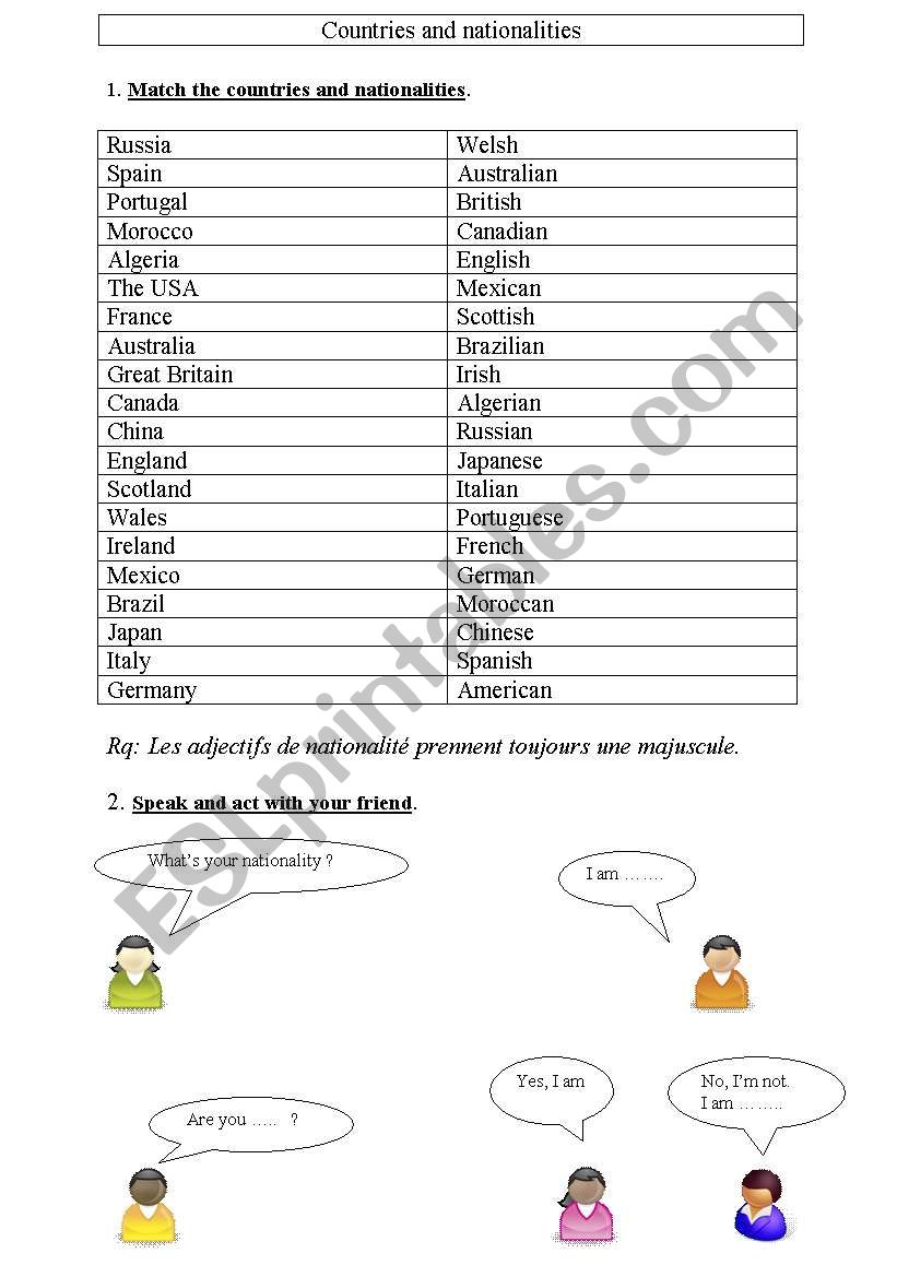 countries and nationalities worksheet