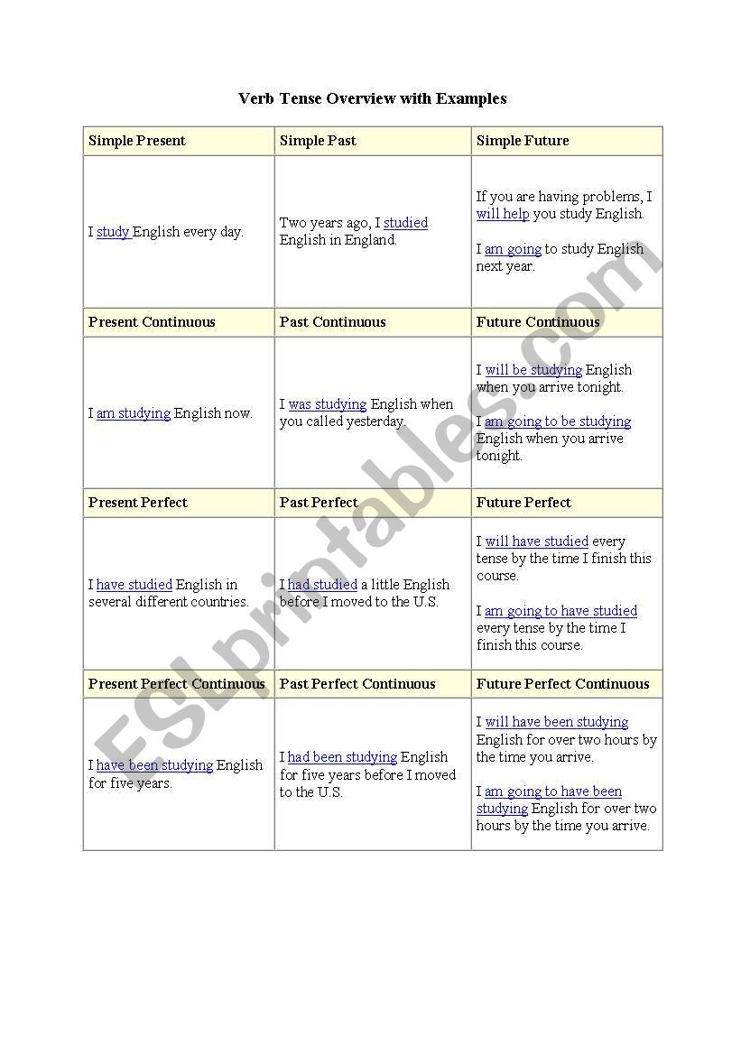 Overview of Tenses worksheet