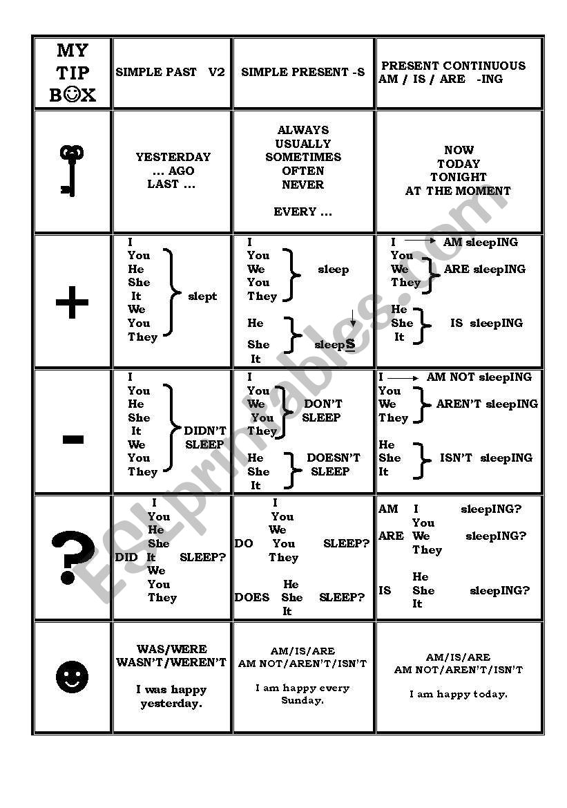 My tip Box Tenses worksheet
