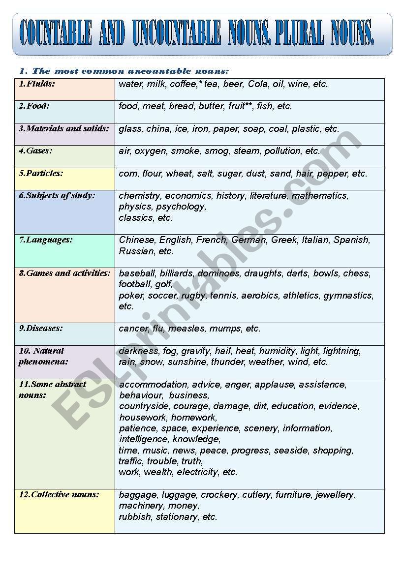 COUNTABLE AND UNCOUNTABLE NOUNS> PLURAL NOUNS> - GRAMMAR GUIDE IN A CHART FORMAT