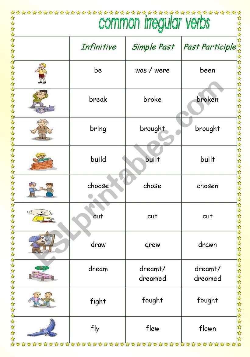 List of Irregular verbs 1/4 worksheet