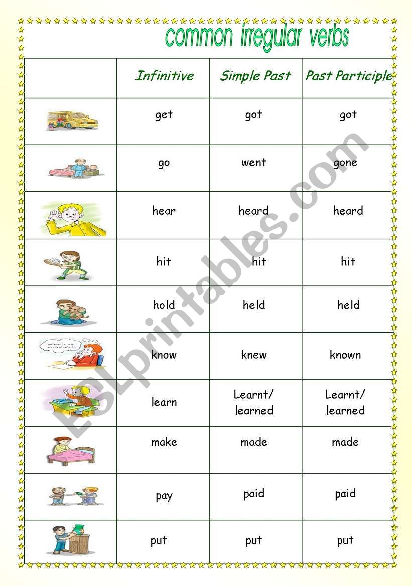 list of common irregular verbs 2/4