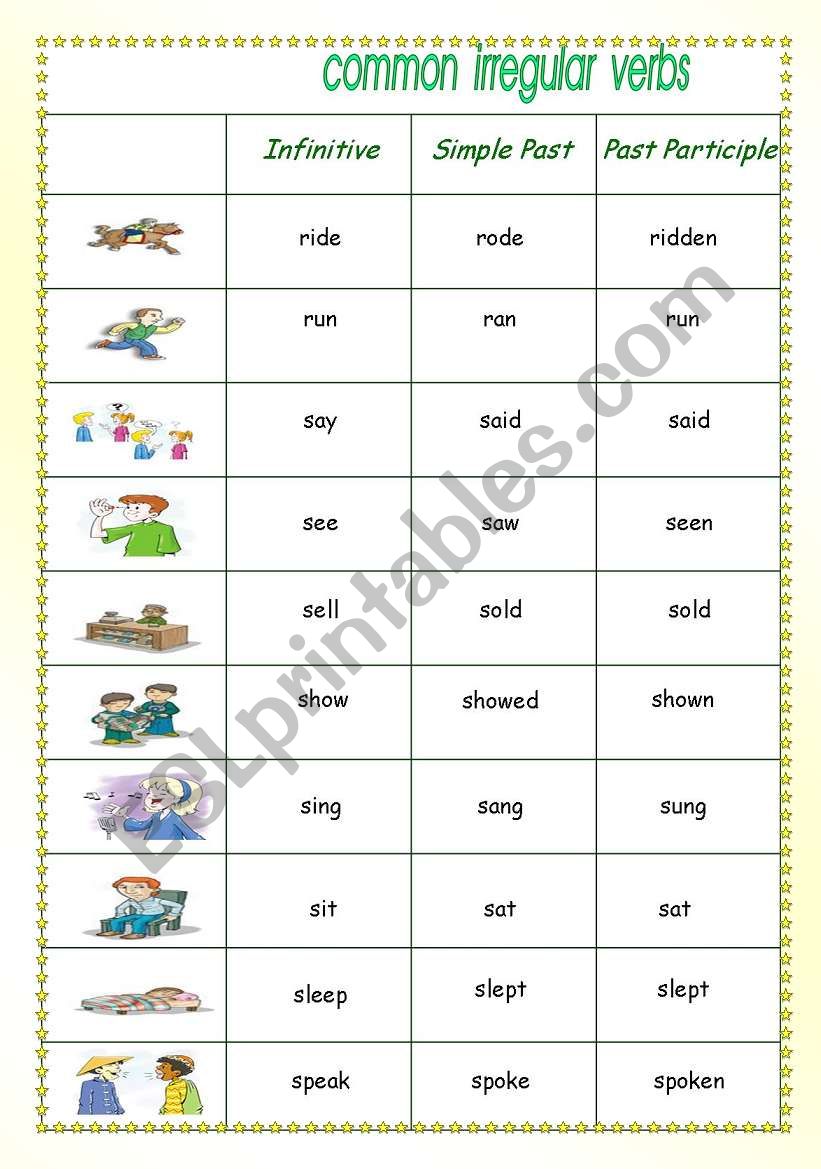 list of common irregular verbs 3/4