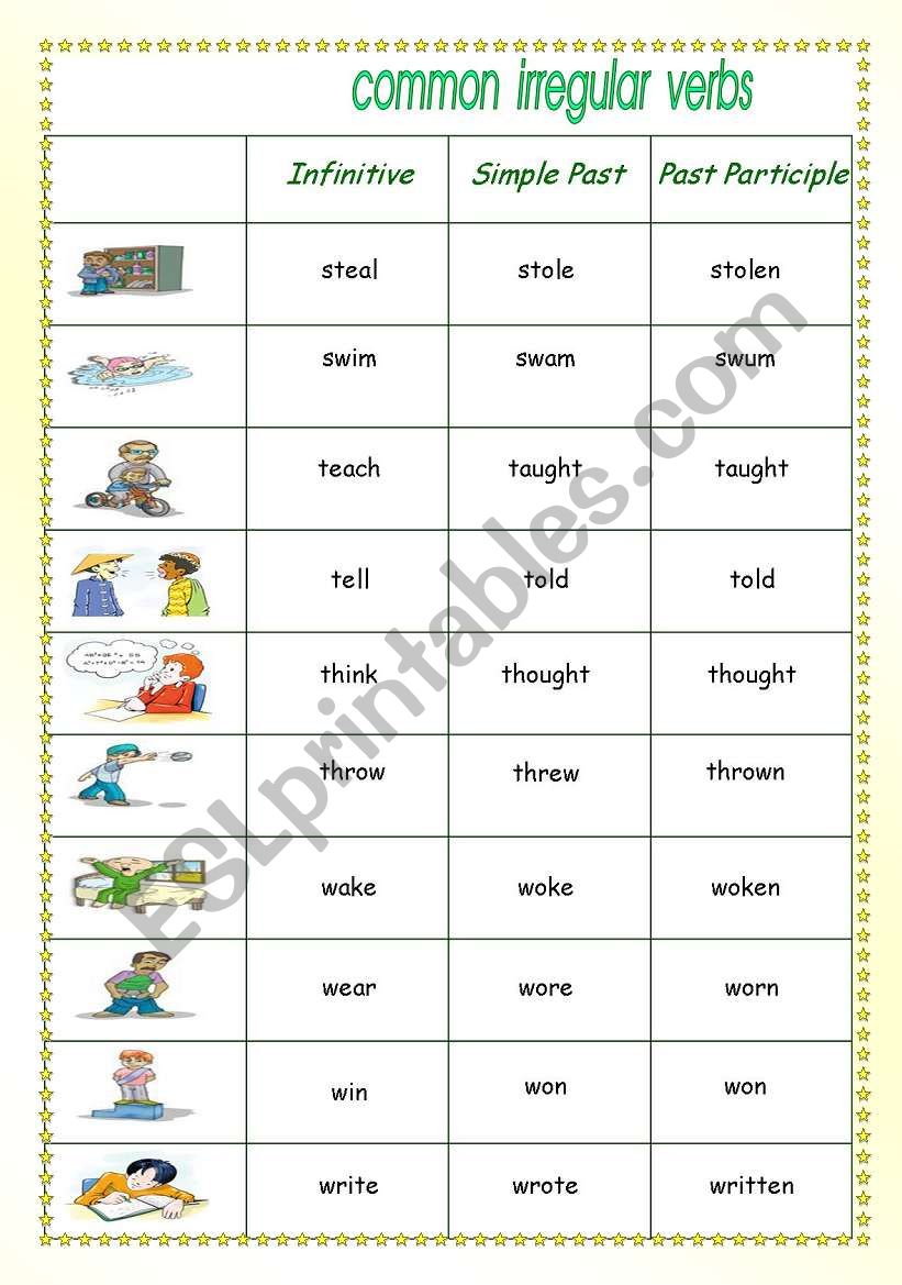 list of common irregular verbs 4/4