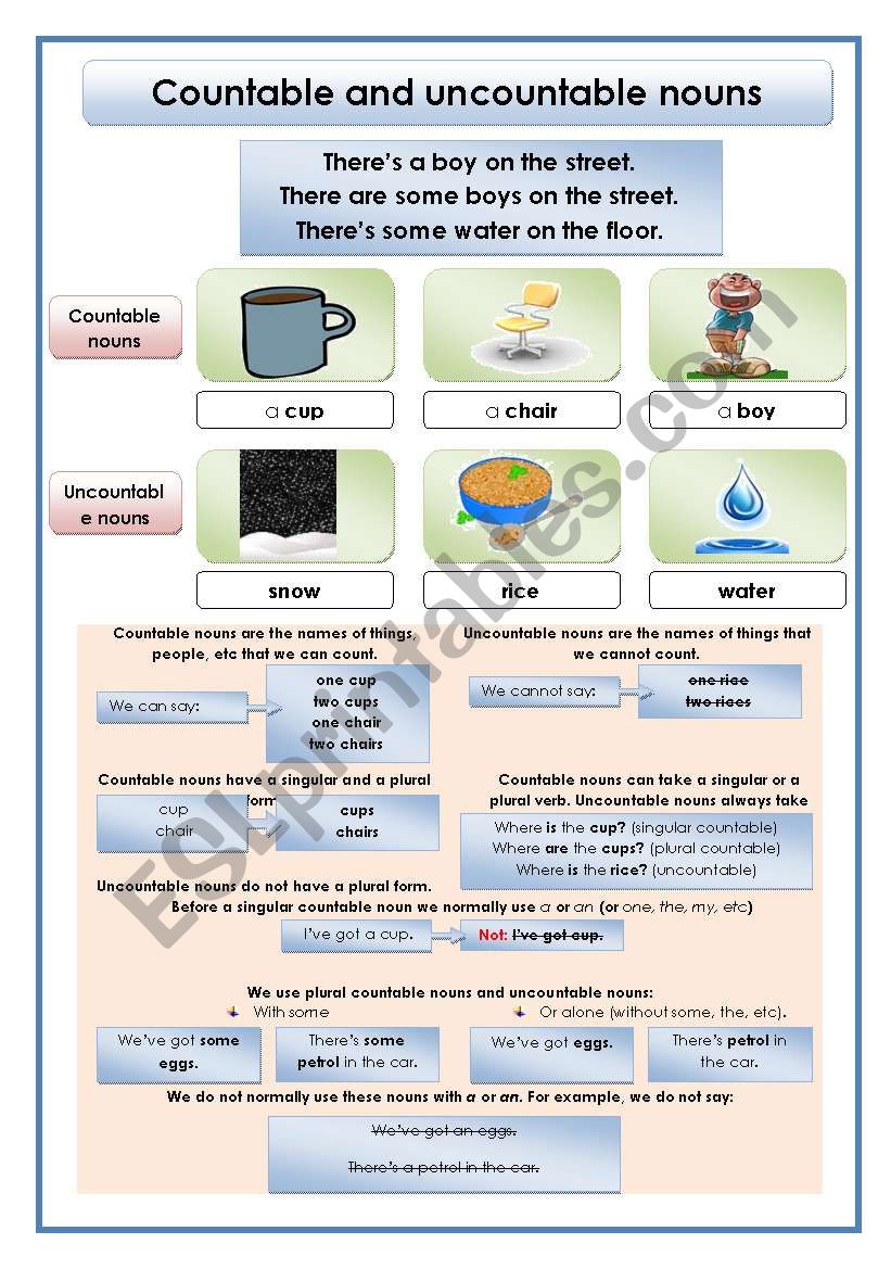 Countable and uncountable nouns