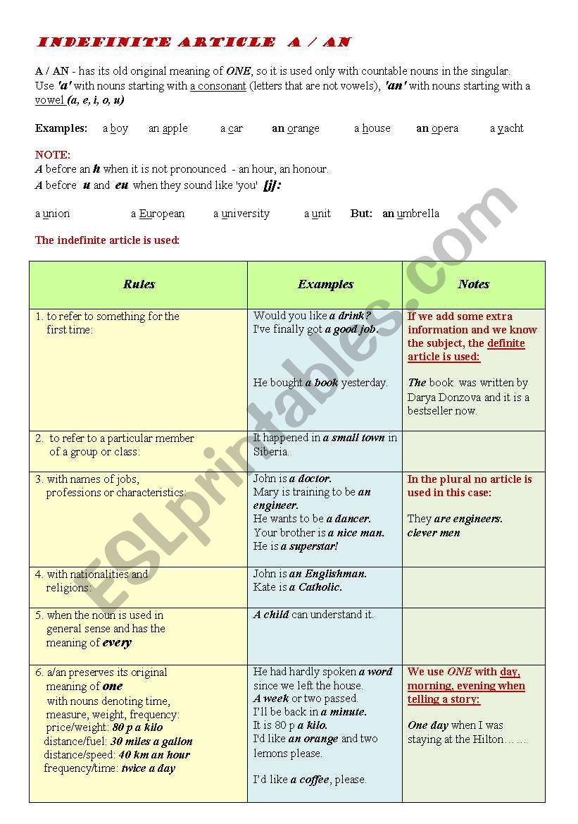 INDEFINITE ARTICLE -full grammar-guide in a chart format