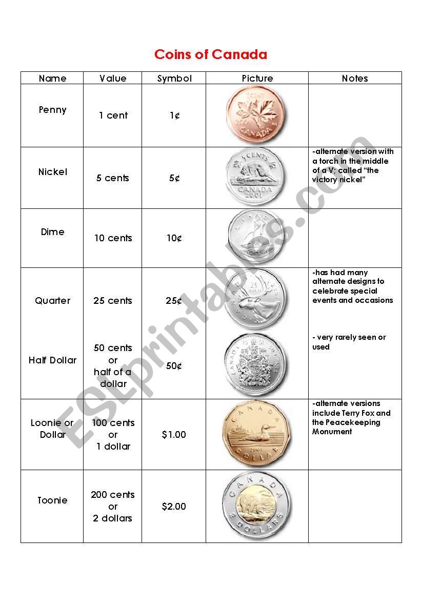 Coins of Canada worksheet