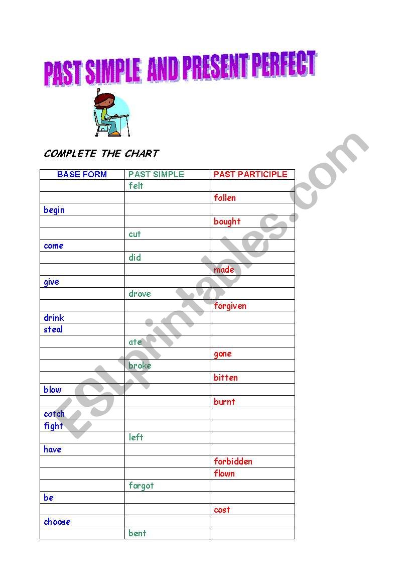 PAST SIMPLE OR PRESENT PERFECT ?